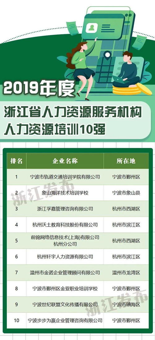 海寧多家企業(yè)榮登省級人力資源服務(wù)榜單，區(qū)域產(chǎn)業(yè)與人才發(fā)展再添新動能