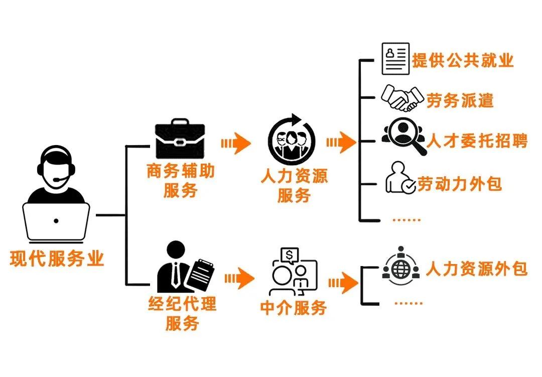 勞務(wù)派遣、勞務(wù)外包、人力資源外包 企業(yè)如何辨析與選擇