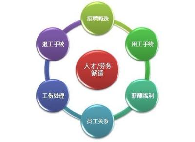 人力資源服務(wù)公司收費標準詳解 如何為專業(yè)價值付費