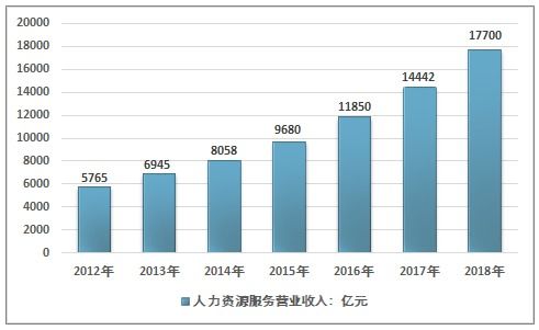 daydao榮膺2019-2020大中華區(qū)最佳人力資源服務(wù)品牌