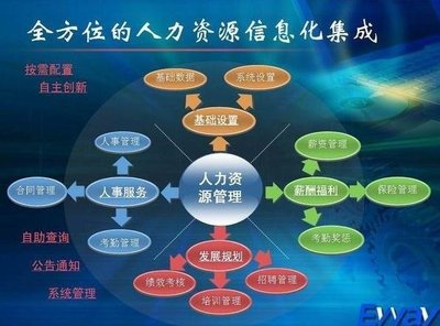 基于人力資源管理信息化系統(tǒng)的體系設(shè)計(jì)全案與實(shí)現(xiàn)——源碼需求分析驅(qū)動(dòng)的愛(ài)考學(xué)人力資源服務(wù)