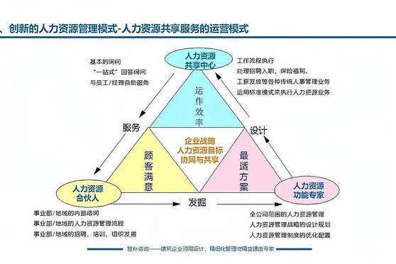 人力資源管理核心 企業(yè)管理的靈魂與支柱